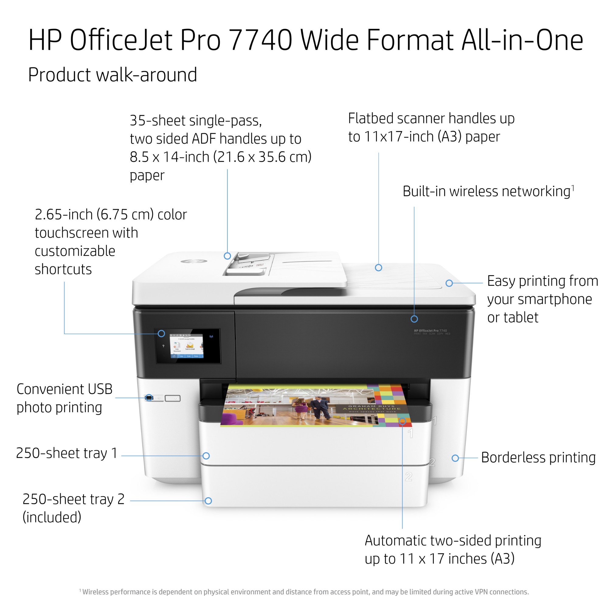 HP
OfficeJet 7740 WF e-All-in-One - Print, Copy, Scan, Fax. 35-Page ADF. 250 - sheet input tray + Second paper tray standard.